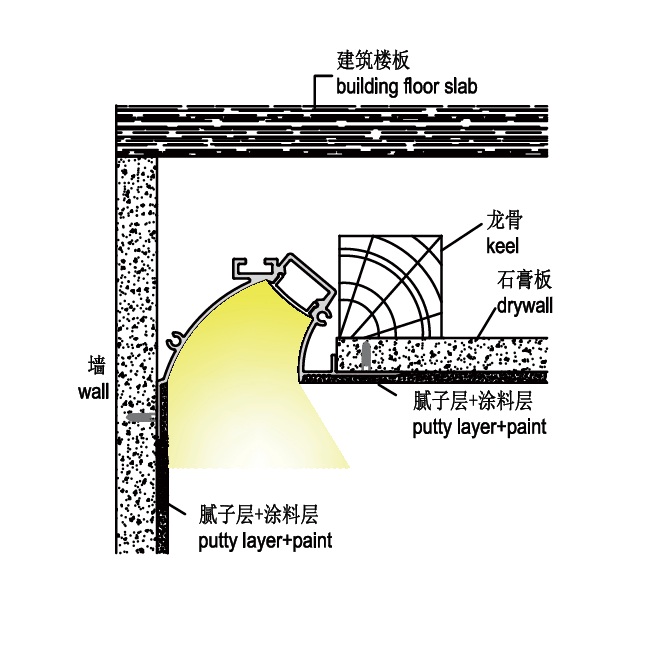 Wall Washer Led aluminum strip Channel